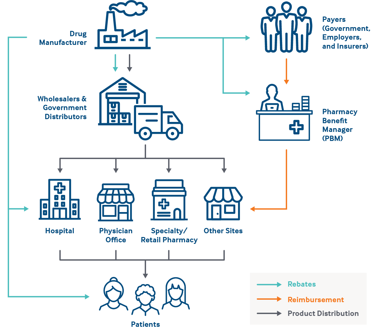 supply chain